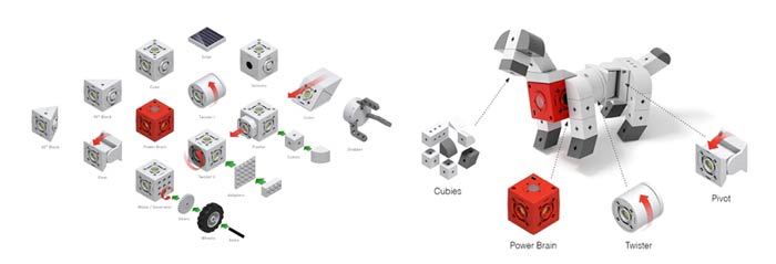 Расположение сборочных модулей и элементы конструктора  Tinkerbots