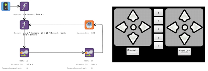 Интерфейс программы   TRIK Gamepad  и образец программирования с помощью последовательных картинок TRIK Studio